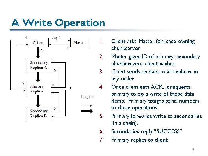 A Write Operation 1. 2. 3. 4. 5. 6. 7. Client asks Master for