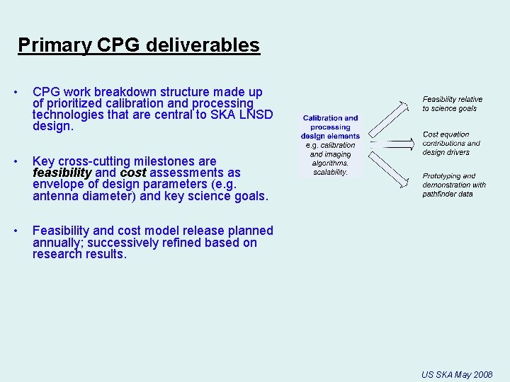 Primary CPG deliverables • CPG work breakdown structure made up of prioritized calibration and