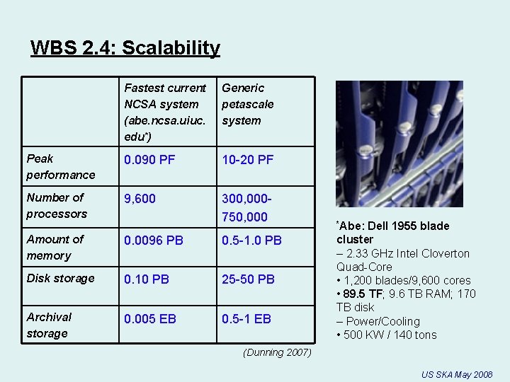 WBS 2. 4: Scalability Fastest current NCSA system (abe. ncsa. uiuc. edu*) Generic petascale