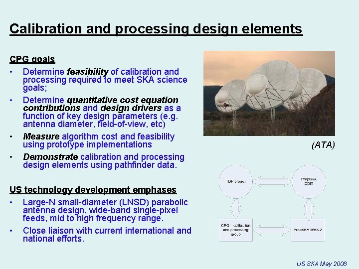 Calibration and processing design elements CPG goals • Determine feasibility of calibration and processing