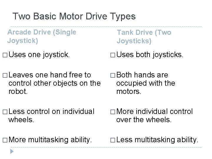 Two Basic Motor Drive Types Arcade Drive (Single Joystick) � Uses one joystick. one Two Basic Motor Drive Types Arcade Drive (Single Joystick) � Uses one joystick. one