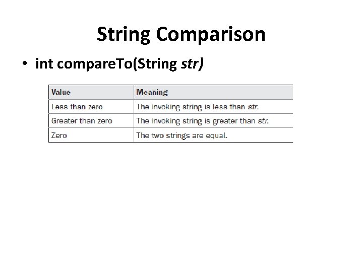 String Comparison • int compare. To(String str) 
