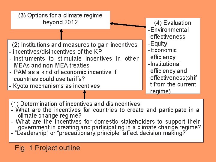 (3) Options for a climate regime beyond 2012 (2) Institutions and measures to gain