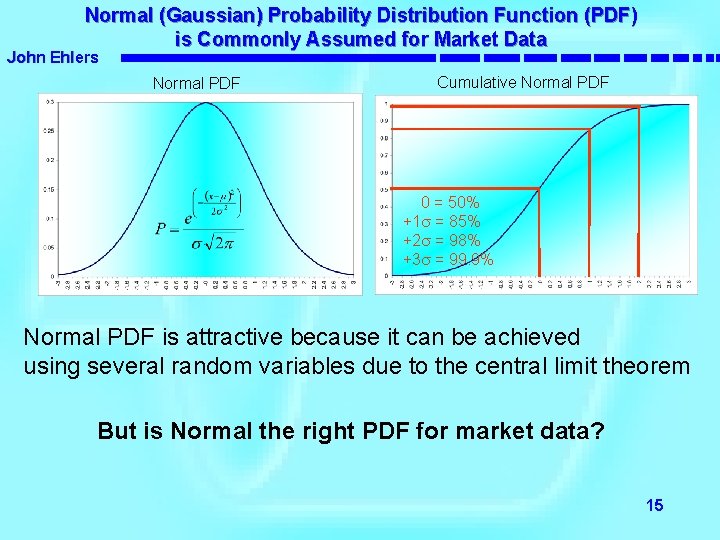 Normal (Gaussian) Probability Distribution Function (PDF) is Commonly Assumed for Market Data John Ehlers