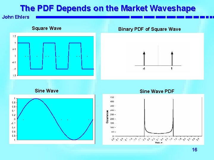 The PDF Depends on the Market Waveshape John Ehlers Square Wave Sine Wave Binary