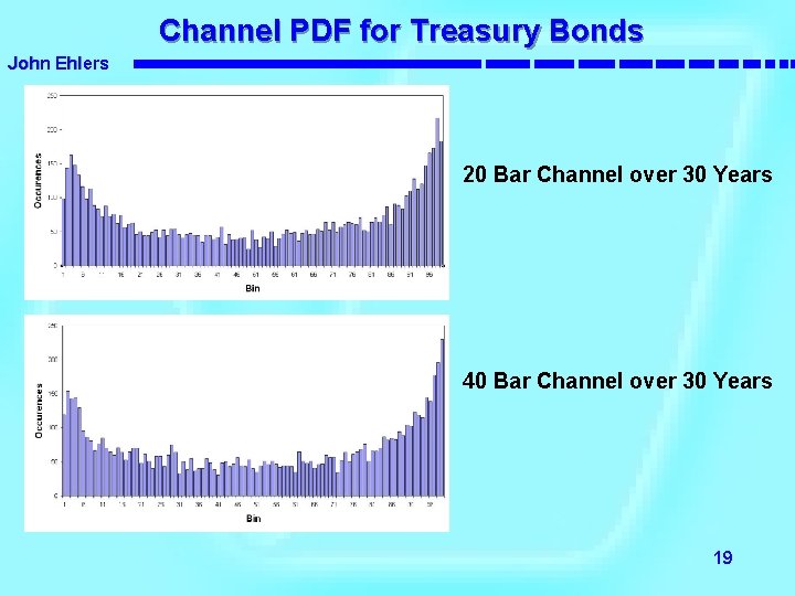 Channel PDF for Treasury Bonds John Ehlers 20 Bar Channel over 30 Years 40