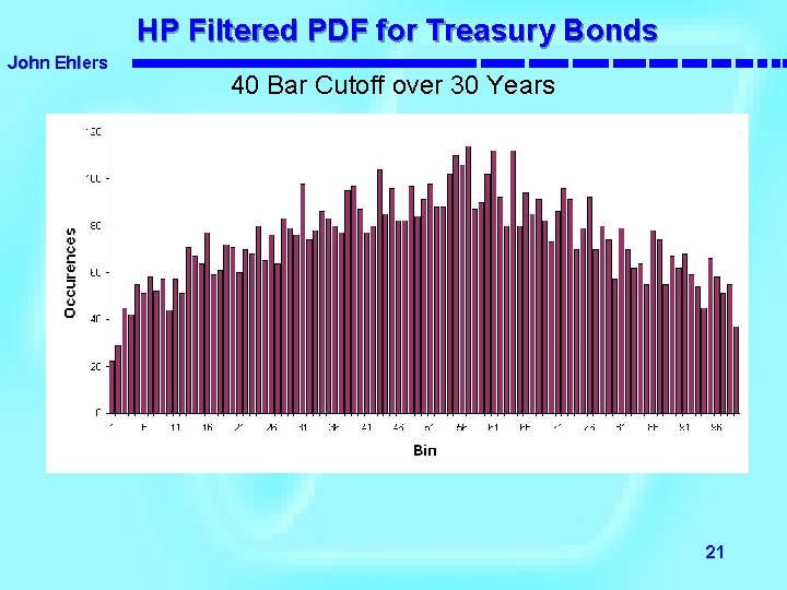 HP Filtered PDF for Treasury Bonds John Ehlers 40 Bar Cutoff over 30 Years