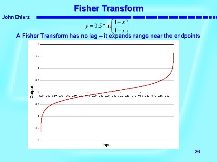 Fisher Transform John Ehlers A Fisher Transform has no lag – it expands range