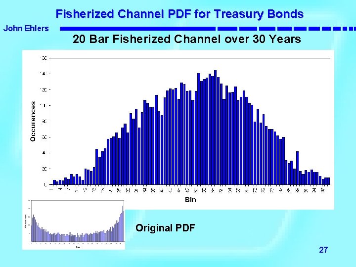 Fisherized Channel PDF for Treasury Bonds John Ehlers 20 Bar Fisherized Channel over 30