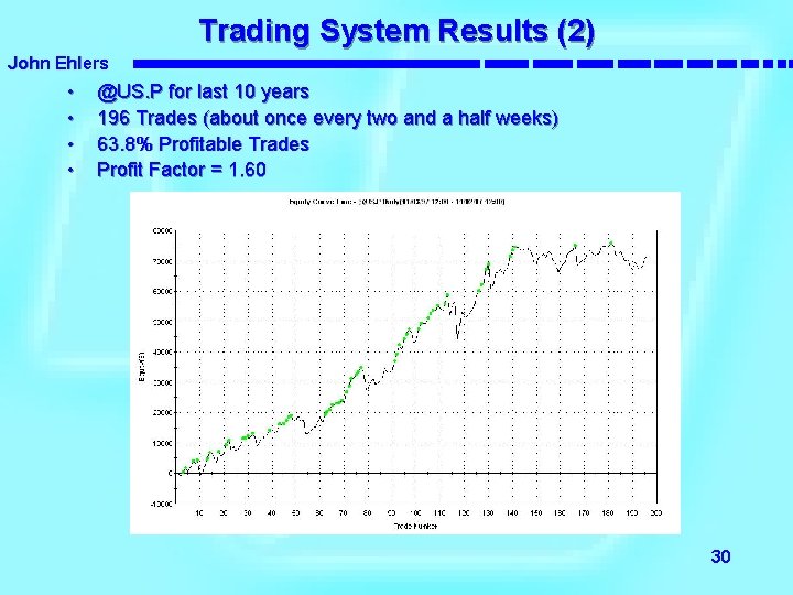 Trading System Results (2) John Ehlers • • @US. P for last 10 years