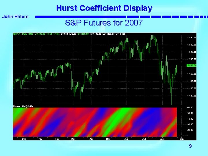 Hurst Coefficient Display John Ehlers S&P Futures for 2007 9 