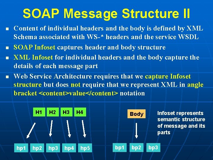 SOAP Message Structure II n n Content of individual headers and the body is