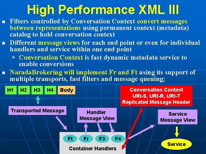 High Performance XML III n n n Filters controlled by Conversation Context convert messages