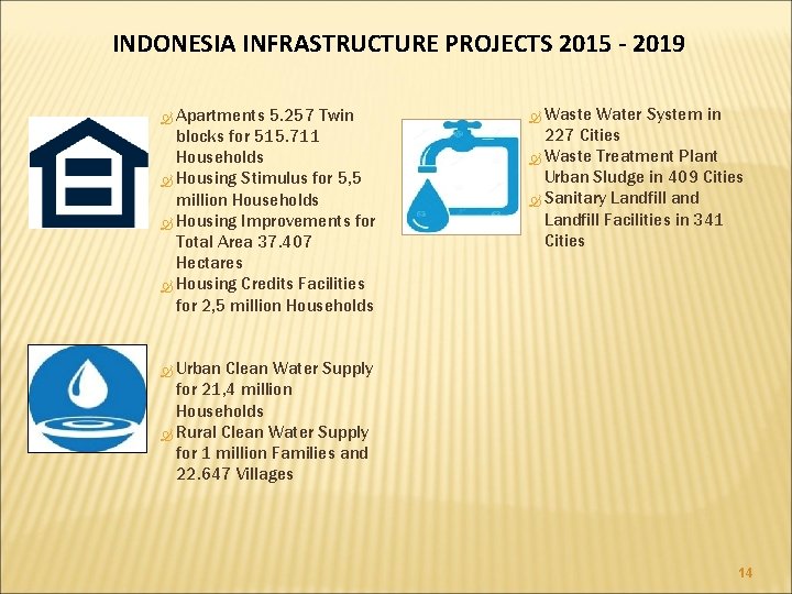 INDONESIA INFRASTRUCTURE PROJECTS 2015 - 2019 Apartments 5. 257 Twin blocks for 515. 711