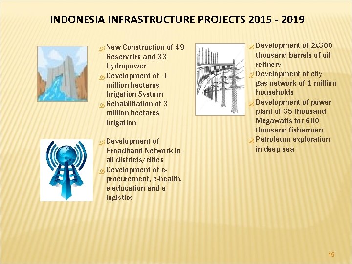 INDONESIA INFRASTRUCTURE PROJECTS 2015 - 2019 New Construction of 49 Reservoirs and 33 Hydropower