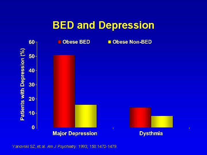 BED and Depression Yanovski SZ, et al. Am J Psychiatry. 1993; 150: 1472 -1479.
