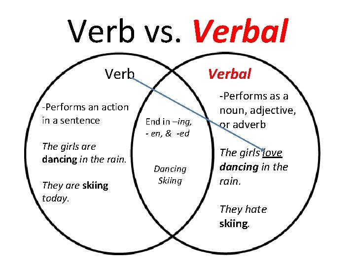 Verb vs. Verbal Verb -Performs an action in a sentence The girls are dancing