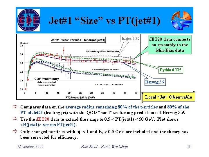 Jet#1 “Size” vs PT(jet#1) Isajet 7. 32 JET 20 data connects on smoothly to