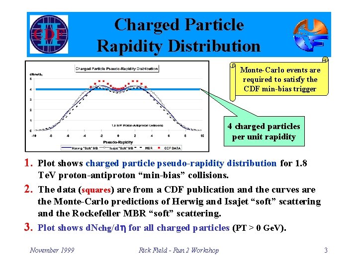 Charged Particle Rapidity Distribution Monte-Carlo events are required to satisfy the CDF min-bias trigger