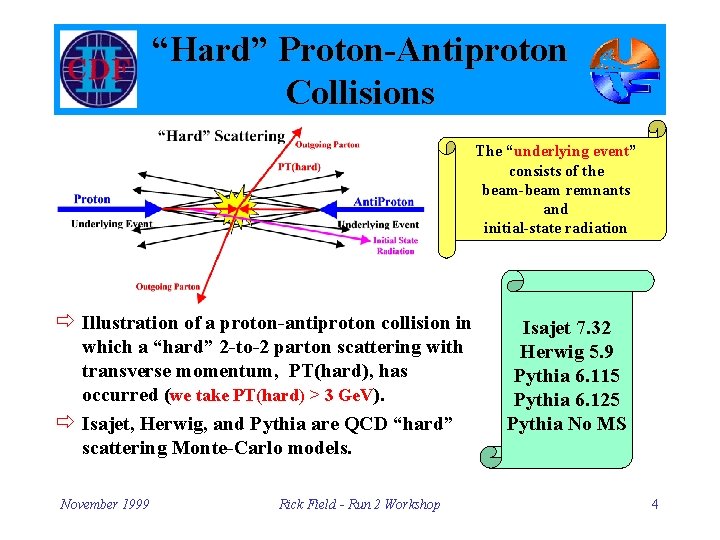 “Hard” Proton-Antiproton Collisions The “underlying event” consists of the beam-beam remnants and initial-state radiation