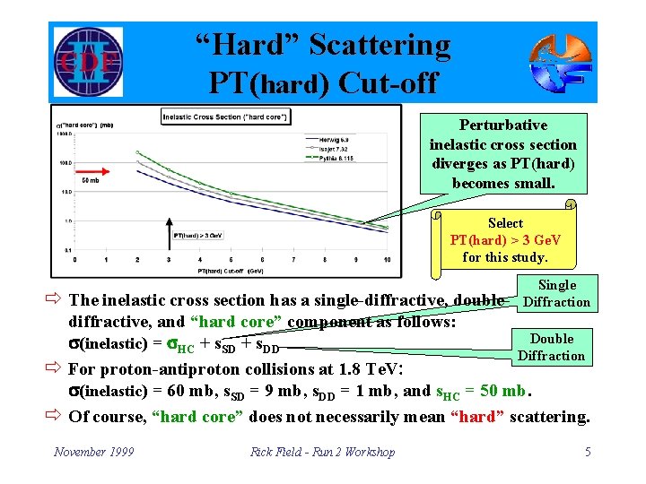 “Hard” Scattering PT(hard) Cut-off Perturbative inelastic cross section diverges as PT(hard) becomes small. Select