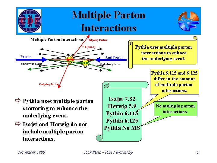 Multiple Parton Interactions Pythia uses multiple parton interactions to enhace the underlying event. Pythia