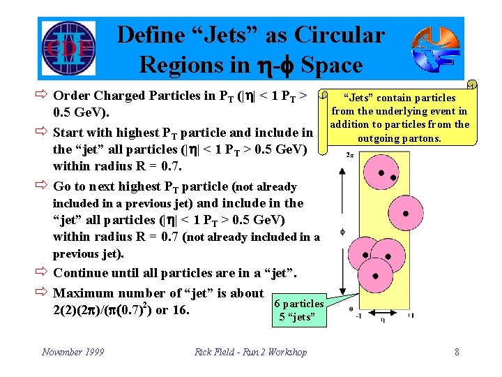 Define “Jets” as Circular Regions in h-f Space ð Order Charged Particles in PT