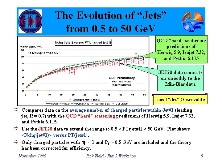 The Evolution of “Jets” from 0. 5 to 50 Ge. V QCD “hard” scattering