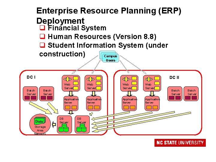 Enterprise Resource Planning (ERP) Deployment q Financial System q Human Resources (Version 8. 8)