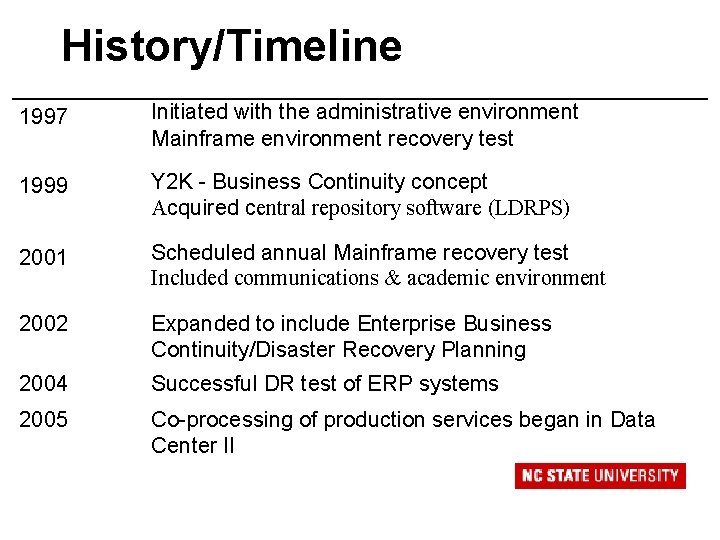 History/Timeline 1997 Initiated with the administrative environment Mainframe environment recovery test 1999 Y 2