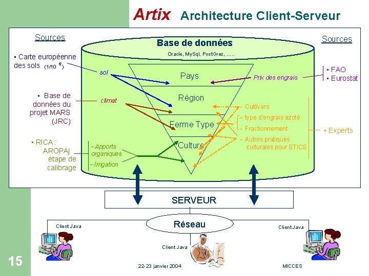 Artix Sources • Carte européenne 6 des sols (1/10 ) • Base de données