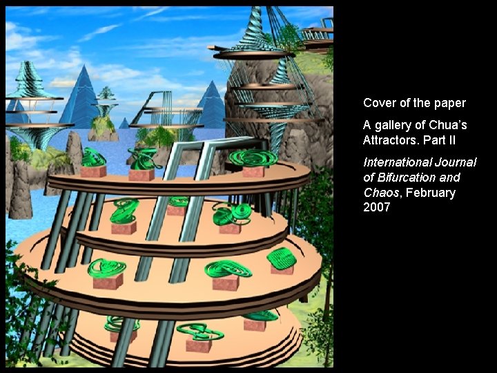 Cover of the paper A gallery of Chua’s Attractors. Part II International Journal of