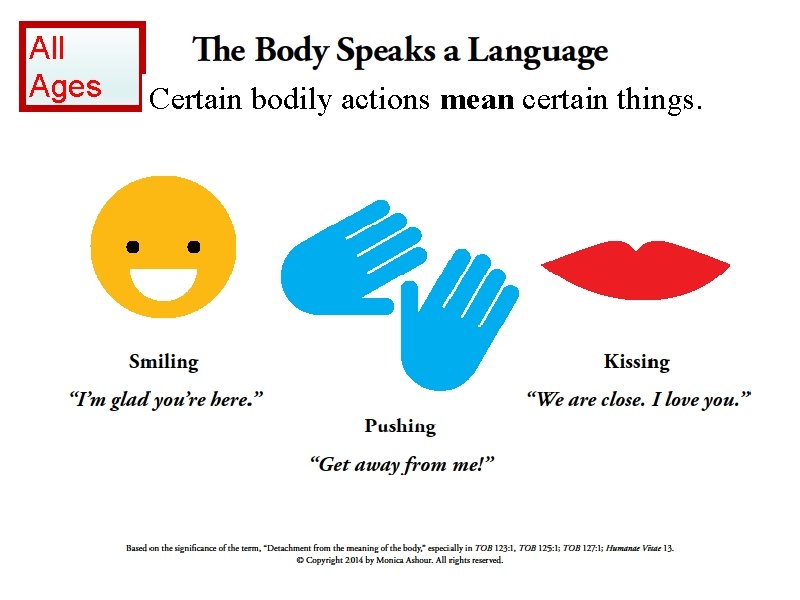 All Ages Certain bodily actions mean certain things. 