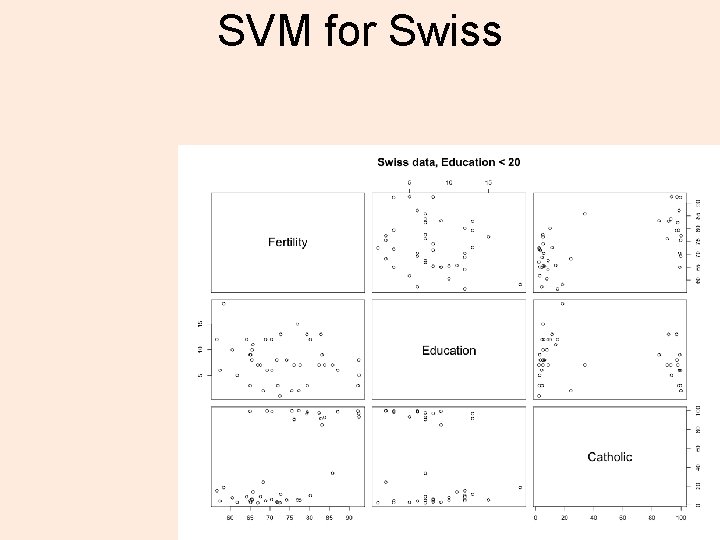 SVM for Swiss 17 