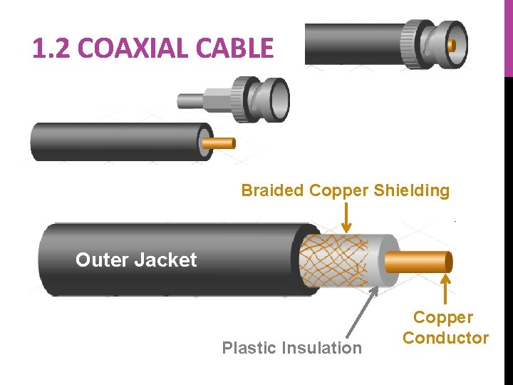 1. 2 COAXIAL CABLE Braided Copper Shielding Outer Jacket Plastic Insulation Copper Conductor 