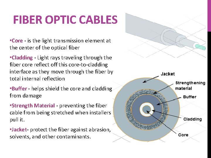 FIBER OPTIC CABLES • Core - is the light transmission element at the center
