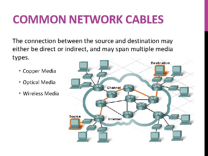 COMMON NETWORK CABLES The connection between the source and destination may either be direct