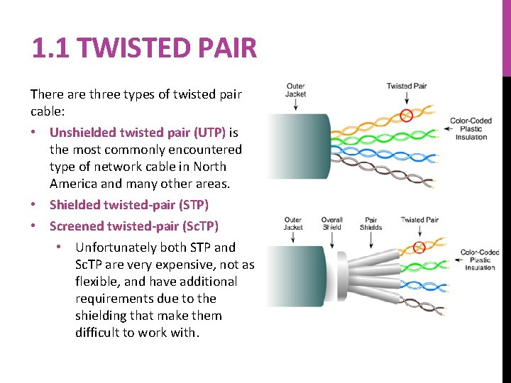 1. 1 TWISTED PAIR There are three types of twisted pair cable: • Unshielded