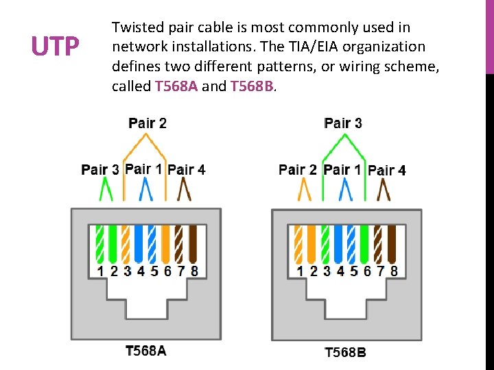 UTP Twisted pair cable is most commonly used in network installations. The TIA/EIA organization