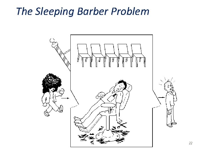 The Sleeping Barber Problem Operating Systems, 2011, Danny Hendler & Amnon Meisels 22 