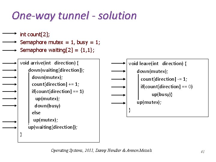 One-way tunnel - solution int count[2]; Semaphore mutex = 1, busy = 1; Semaphore