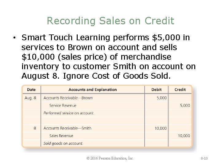 Recording Sales on Credit • Smart Touch Learning performs $5, 000 in services to