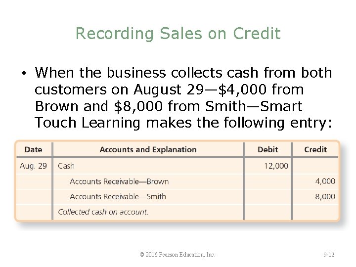 Recording Sales on Credit • When the business collects cash from both customers on