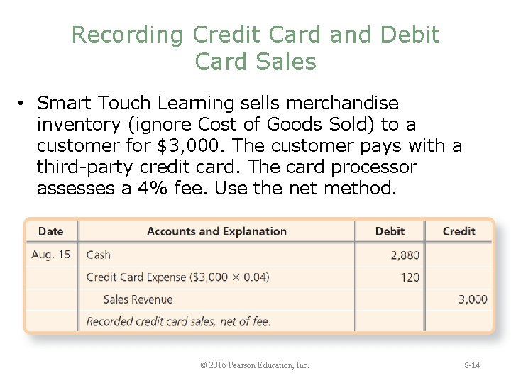 Recording Credit Card and Debit Card Sales • Smart Touch Learning sells merchandise inventory