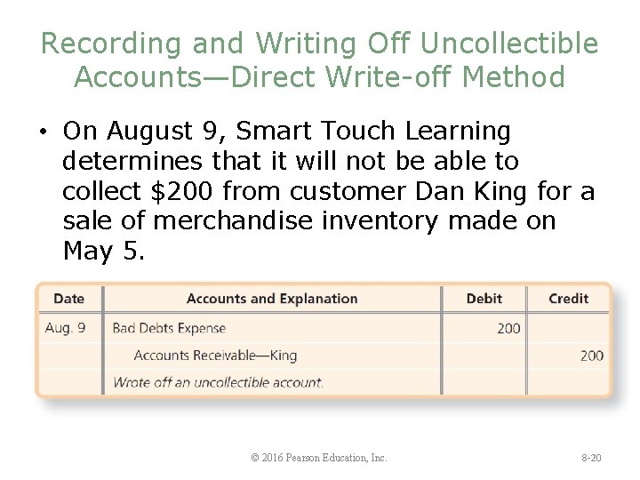 Recording and Writing Off Uncollectible Accounts—Direct Write-off Method • On August 9, Smart Touch
