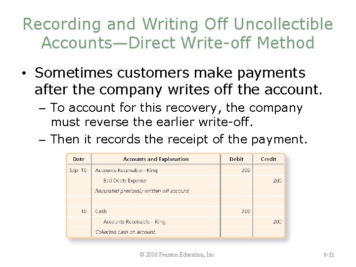 Recording and Writing Off Uncollectible Accounts—Direct Write-off Method • Sometimes customers make payments after