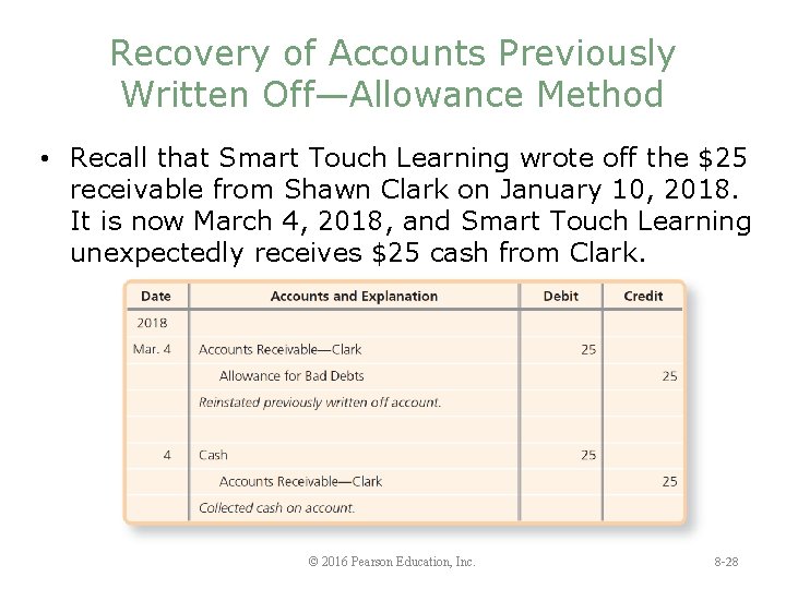 Recovery of Accounts Previously Written Off—Allowance Method • Recall that Smart Touch Learning wrote