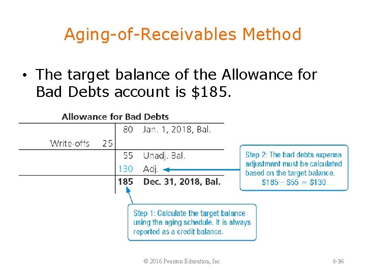 Aging-of-Receivables Method • The target balance of the Allowance for Bad Debts account is