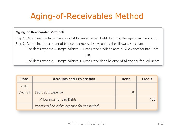 Aging-of-Receivables Method © 2016 Pearson Education, Inc. 8 -37 
