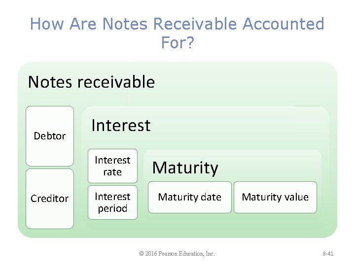 How Are Notes Receivable Accounted For? Notes receivable Debtor Creditor Interest rate Maturity Interest